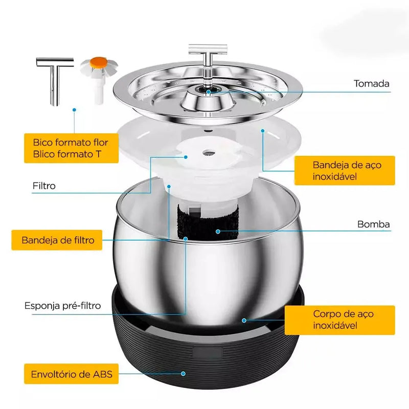 Bebedouro Pet Premium com Filtro de 4 Níveis